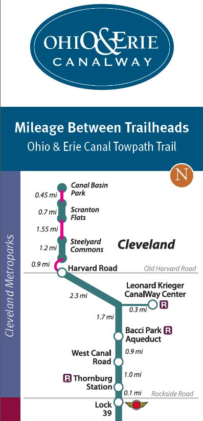 Ohio Erie Canal Towpath Trail Mileage Calculator